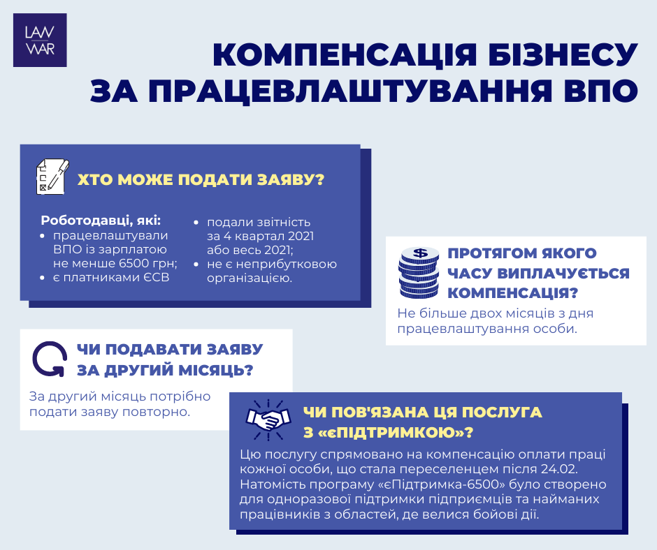 Компенсація бізнесу за працевлаштування ВПО Компенсація бізнесу за працевлаштування ВПО